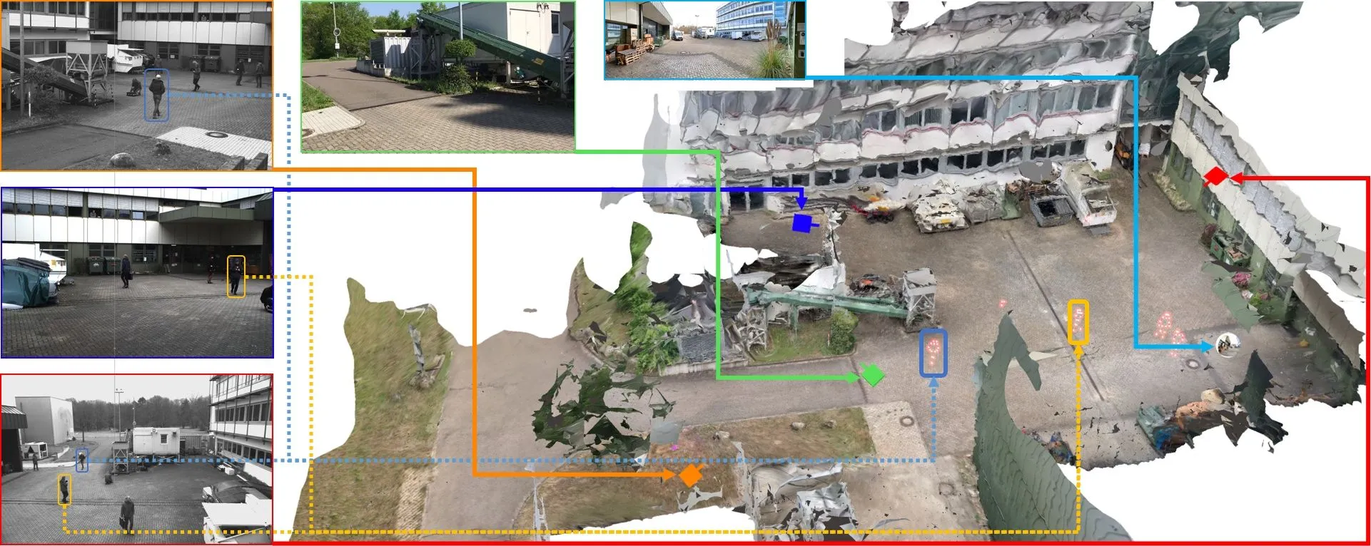 Ausgeewählte Ergebnisse